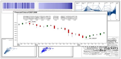 C# Data Visualization に対する画像結果