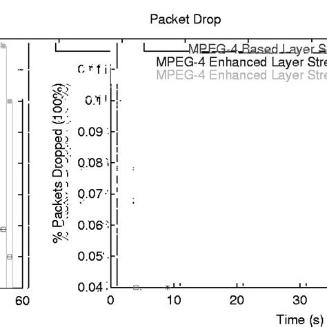 Image result for Packet Drops