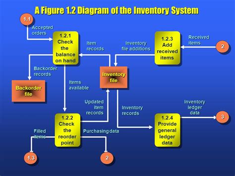 Image result for Receiving System