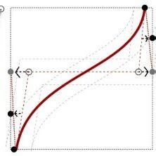Image result for Linear Function Translation