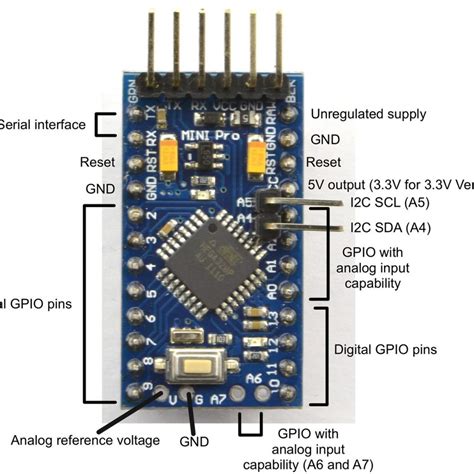 Image result for Arduino Mini 4K Image