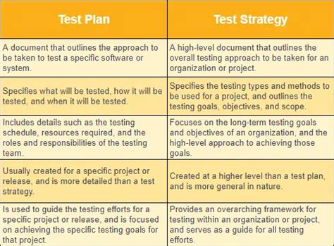 Image result for What Is CT Background in Test Strategy Document