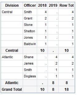 Proc Sort Descending に対する画像結果