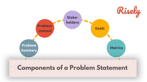 Image result for Problem Statement HD Images