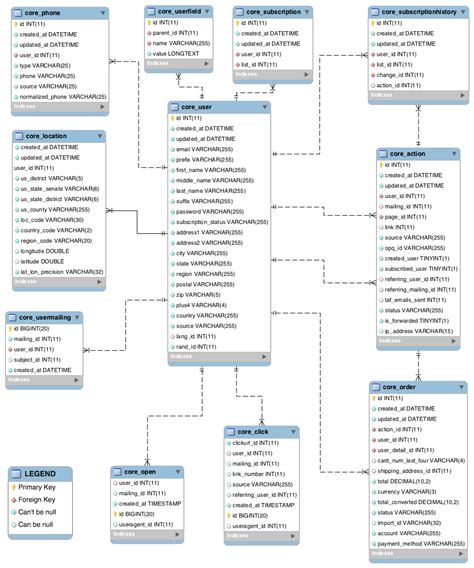 Toradh íomhá ar User Table