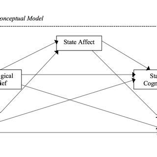 Bond Conceptual Model に対する画像結果