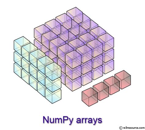 Image result for Numpy Array Icon