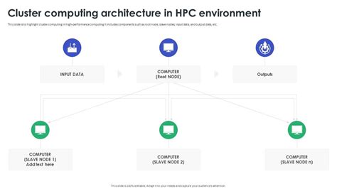Image result for Cluster Computing Environment