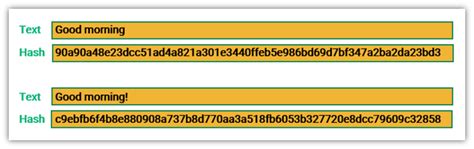Image result for Sha 256 Hashing Algorithm