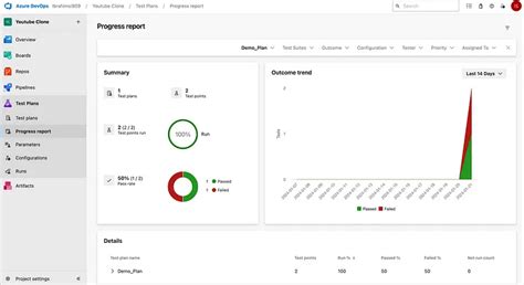 Image result for Regression Testing in Azure DevOps