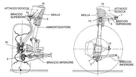 Image result for What Is a Strut Rod SLA