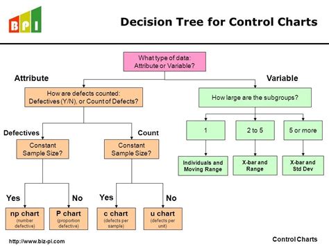Image result for Lean Control Chart