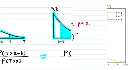 Image result for Probability Distribution Formula List