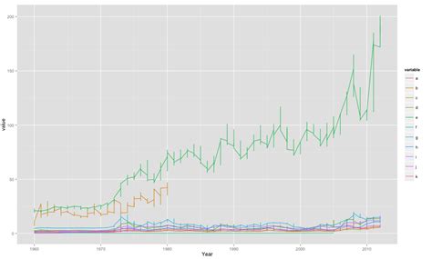 Image result for Time Series Line Graph Ggplot