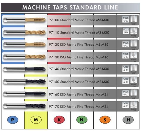 Machine Tap Material Chart に対する画像結果