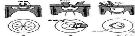 Image result for Direct Injection Compression Ignition Engine