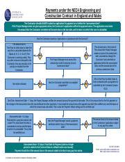 Image result for NEC Panel Flow Chart Example
