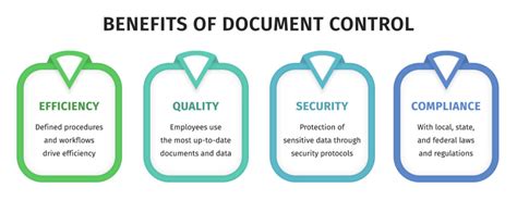 Image result for Document Control Files