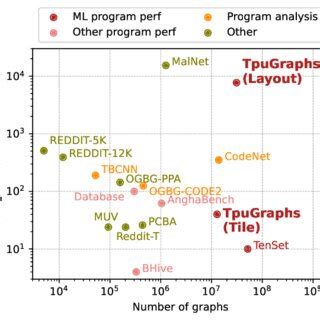 Pic. Tue Graph Definition に対する画像結果