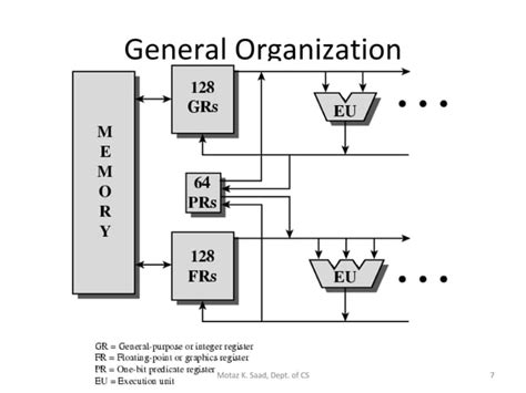 Intel 64bit Architecture | PPT