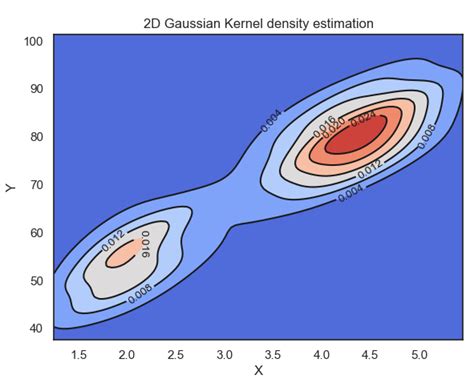 Image result for Python 2D Density Plot with Shading