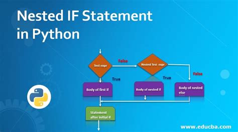 Toradh íomhá ar Use Multiple If Expression Python