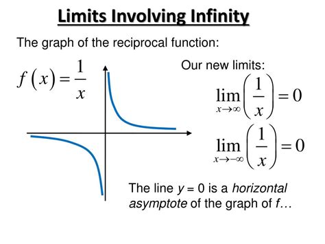 Toradh íomhá ar Limit Negative Infinity Graph