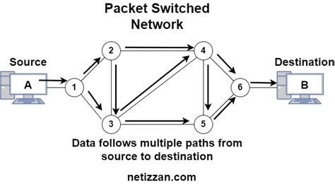 Toradh íomhá ar Packet-Switched