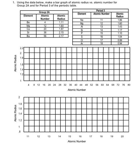 Image result for Atomic Radius Bar Graph