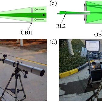 Image result for Linear SPAD Array