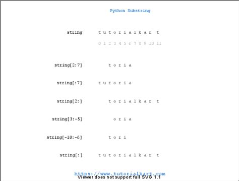 Afbeeldingsresultaten voor What Is Mean by Substring in Python