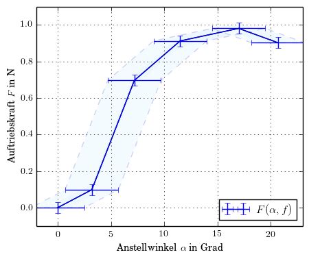 Image result for Pyplot Shade Area