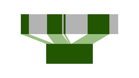 Image result for Sparse File