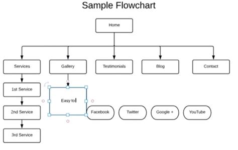 Image result for Website Content Development Flowchart