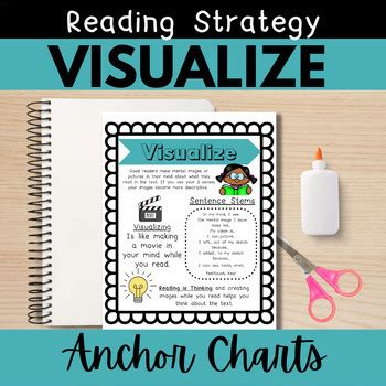 Image result for Visualizing Anchor Chart