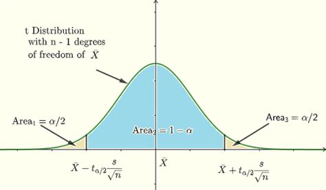 Student T Distribution Graph Calculator に対する画像結果