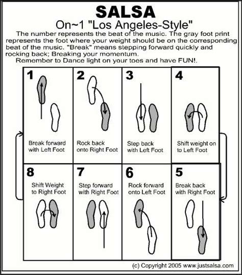 Image result for Basic Dance Steps Box