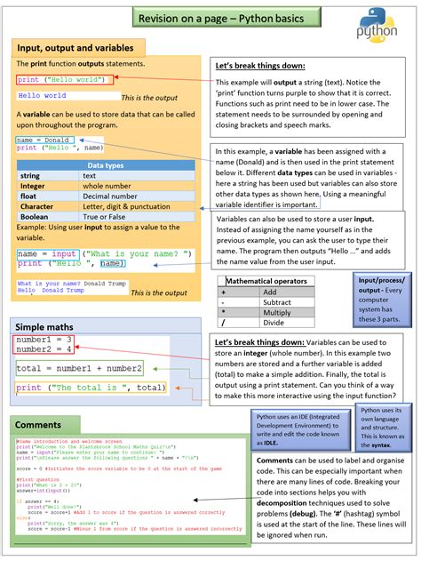 Afbeeldingsresultaten voor Teaching the Basics of Python