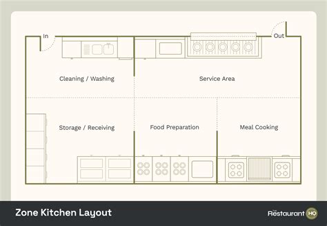 Square Kitchen Design Layout に対する画像結果