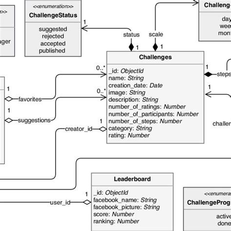 Image result for Database Nested Schema