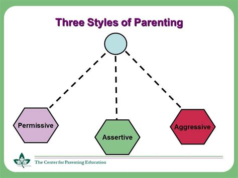 Afbeeldingsresultaten voor Discipline Styles