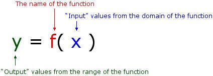 Image result for Variable Function