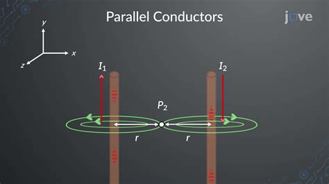Image result for Magnetic Field Between Two Parallel Wires