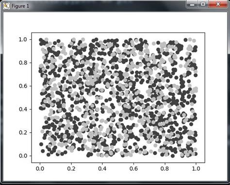 Image result for Matplotlib Scatter Plot Background Color