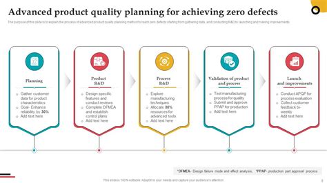 Image result for Zero Defect Bosch