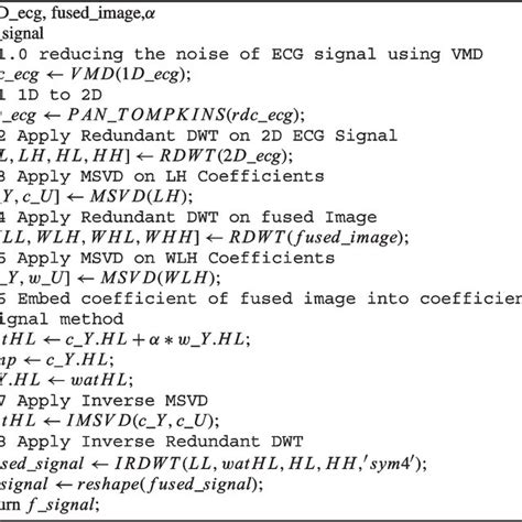 Hand Based ECG Signal に対する画像結果