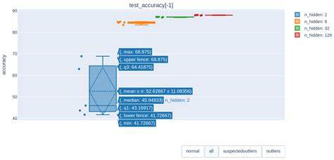 Image result for Plotly Box Plot