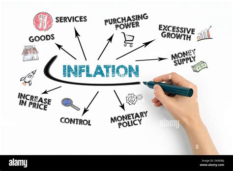 How Inflation Works に対する画像結果