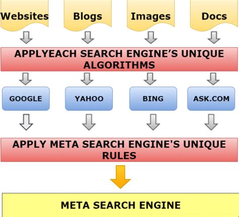 Search Engine Meta Description に対する画像結果