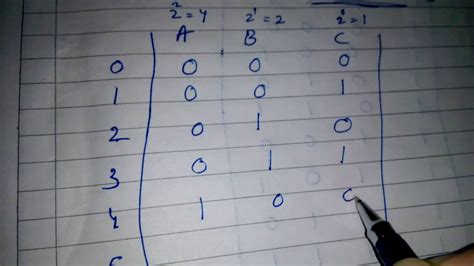 Image result for Truth Table 4 Variables